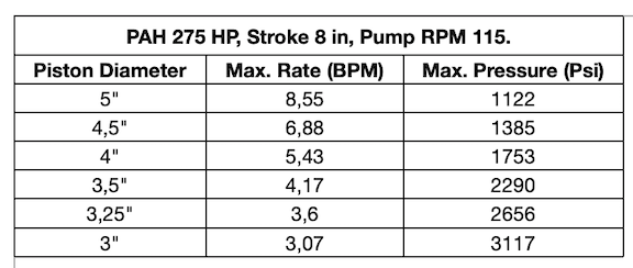 Gardner Denver PAH Style